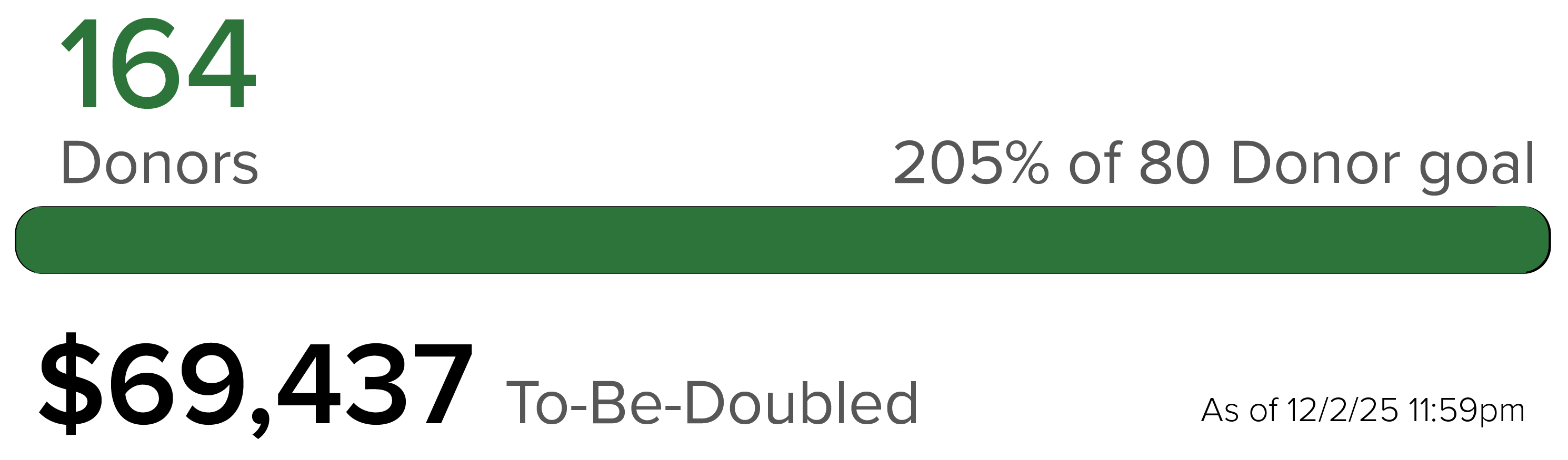 2025.12.03 0912 GT Donor Graphic