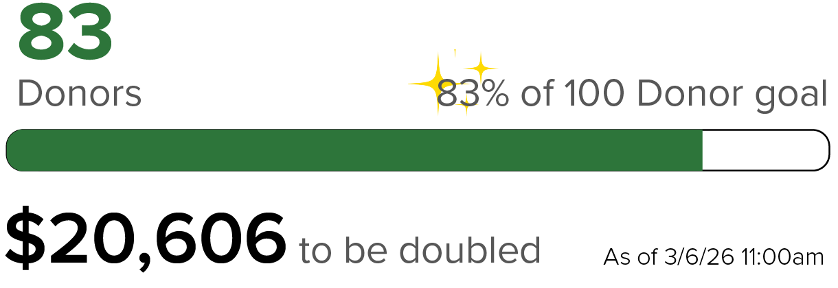 2026.03.06 1100 Status Graphic