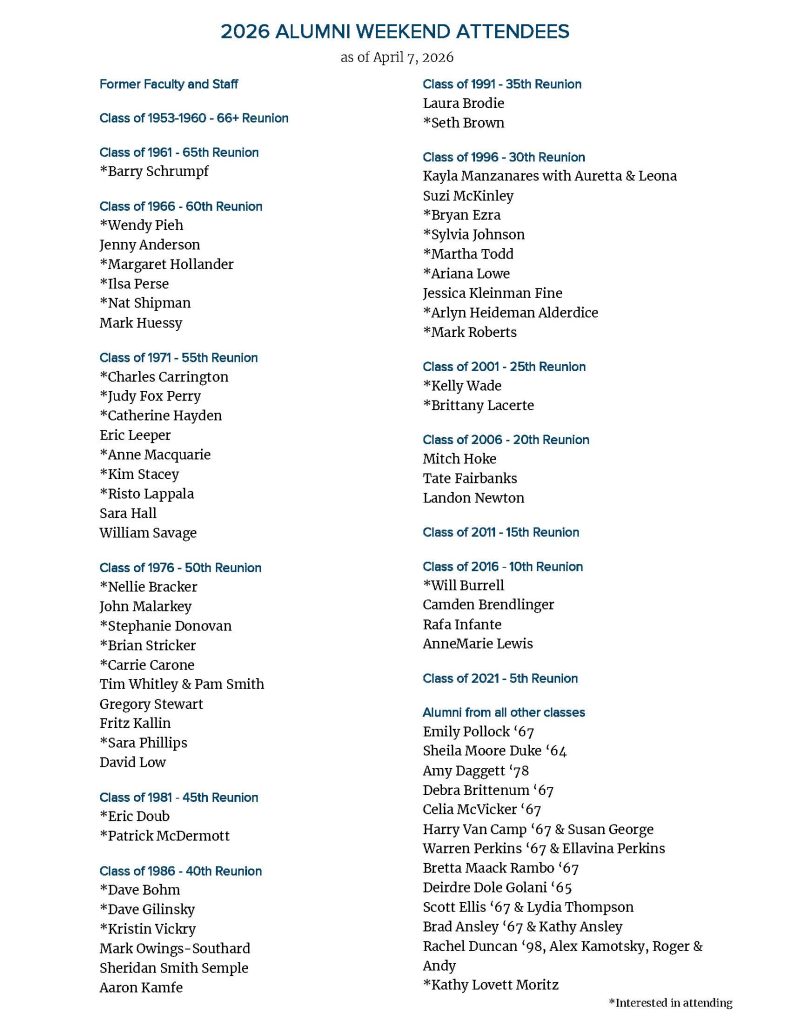 Alumni Weekend RSVP List