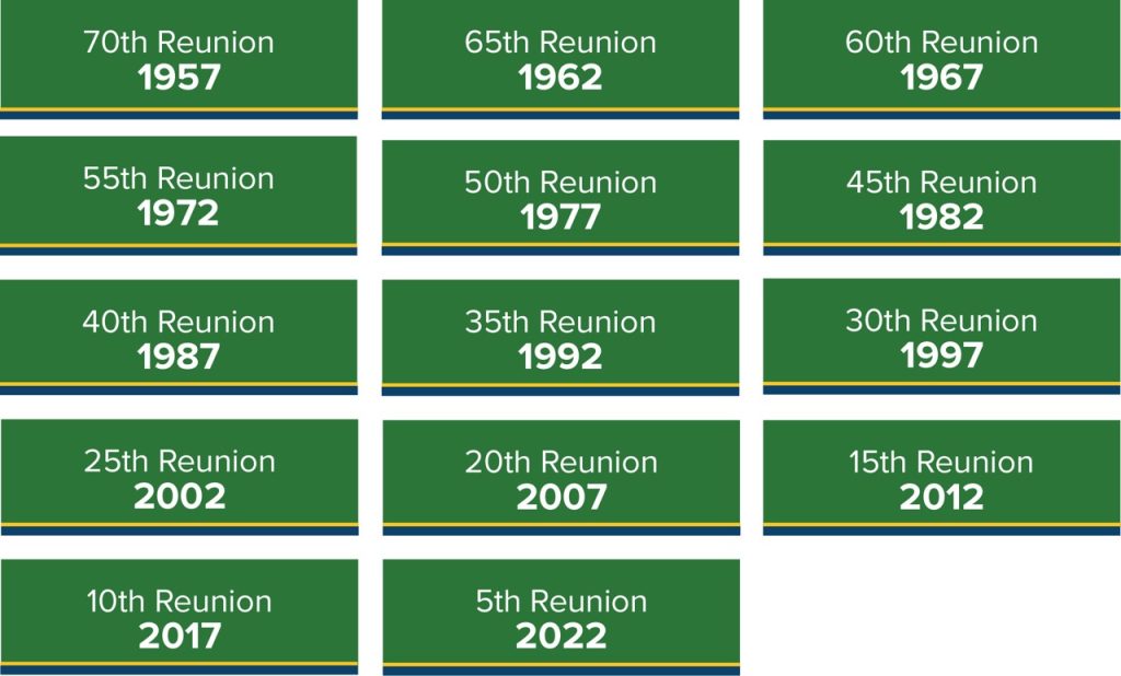 Alumni Class Years